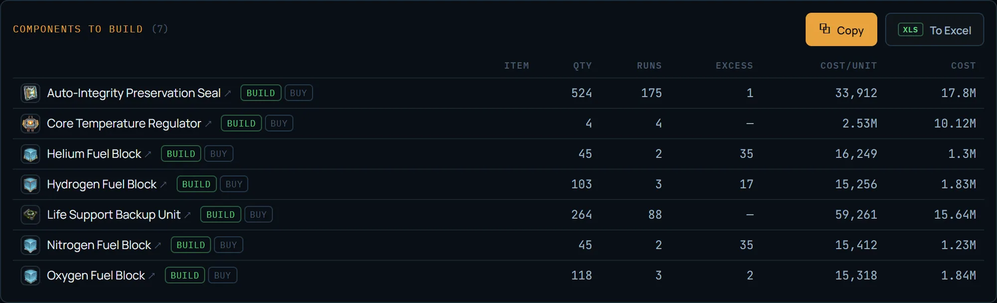 Screenshot of the EVE Mercator plan Components to build list — components with runs and cost, a build/buy toggle in the row