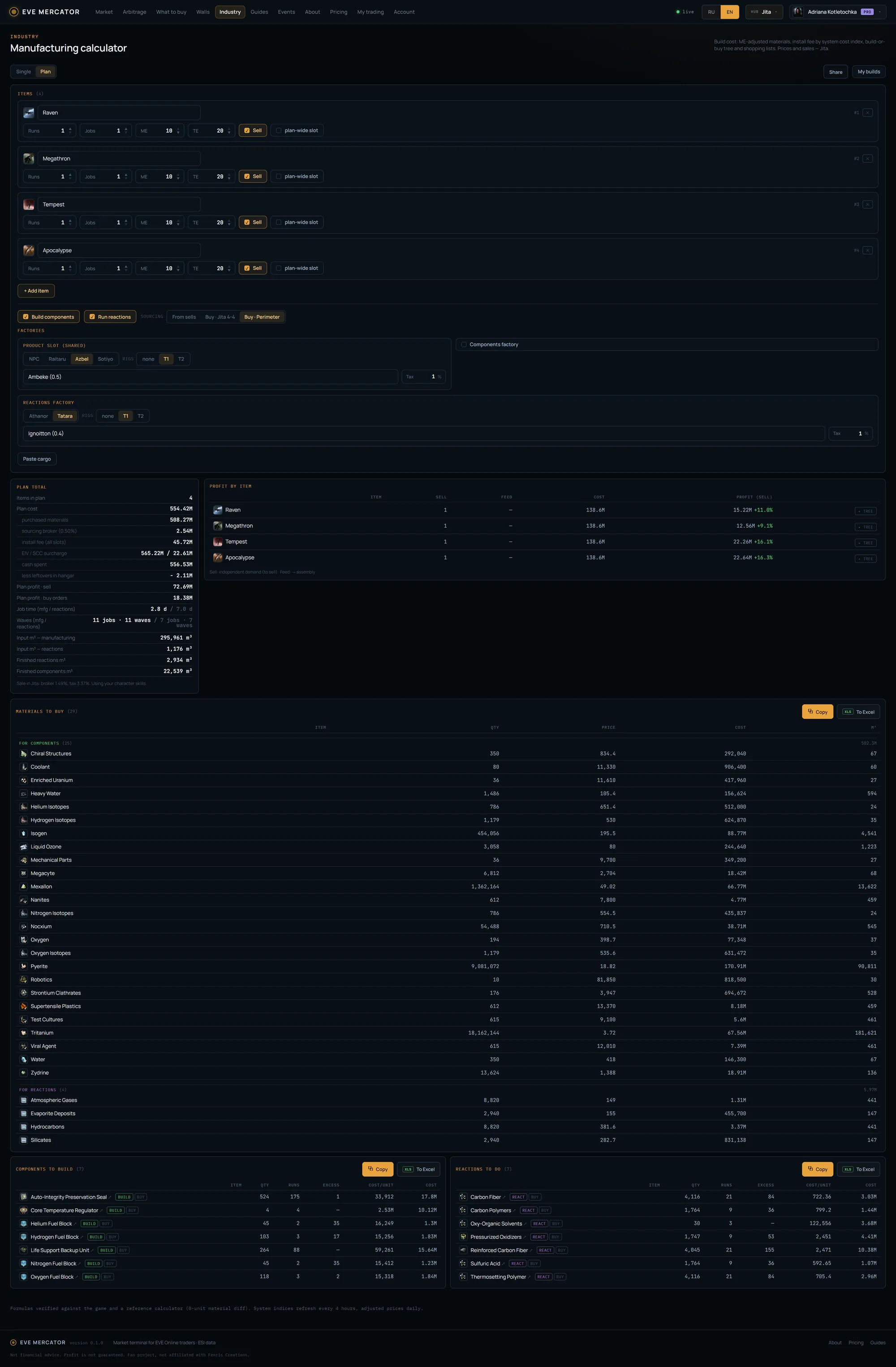 Full-page screenshot of the EVE Mercator “Plan” page — a four-battleship configurator, the batch total, per-ship profit and three consolidated lists