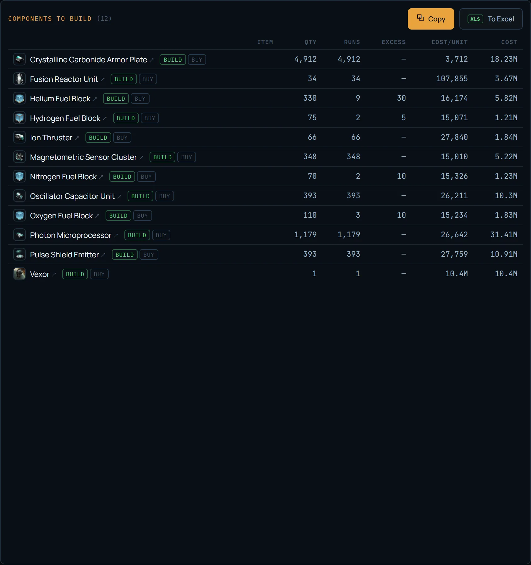 Screenshot of the EVE Mercator Components to build list — components with runs and cost, a build/buy toggle in each row