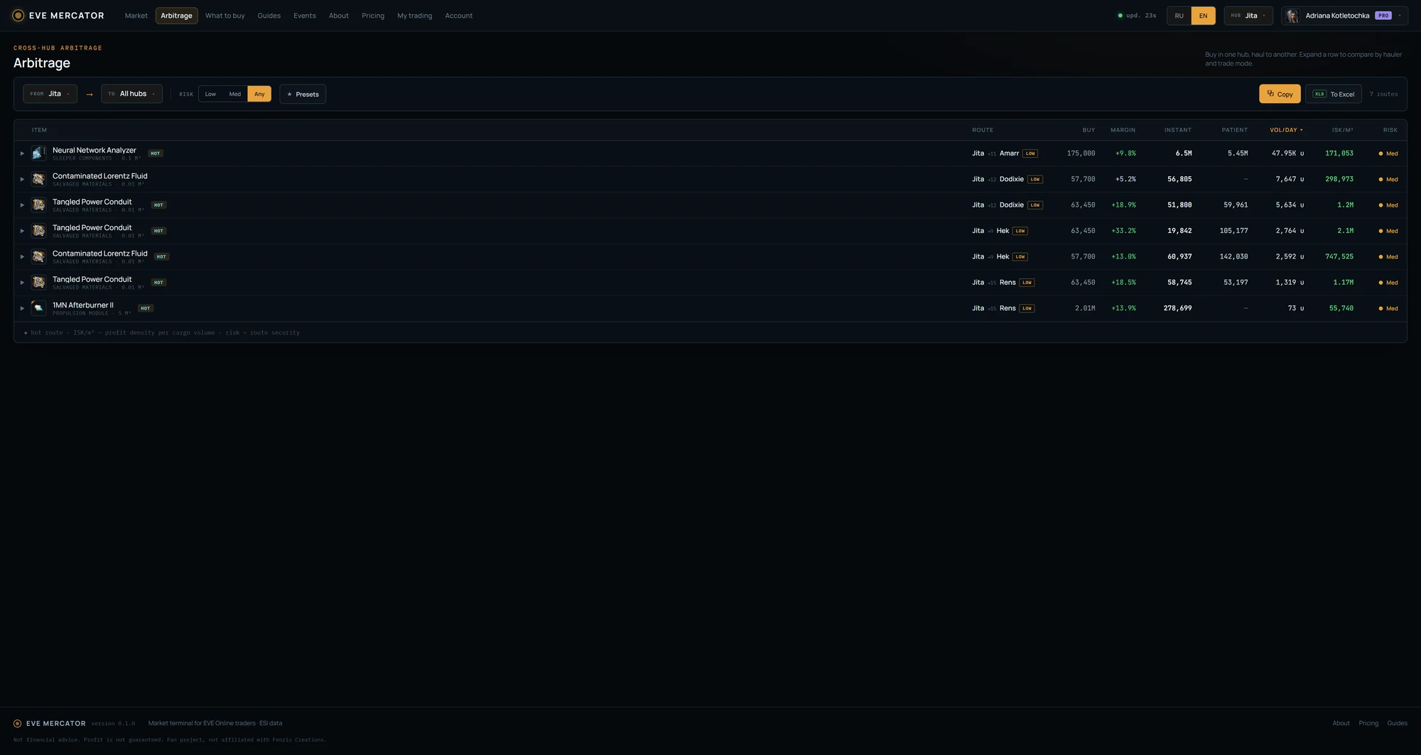 Screenshot of the EVE Mercator Arbitrage page — inter-hub routes with profit and ISK per cubic metre