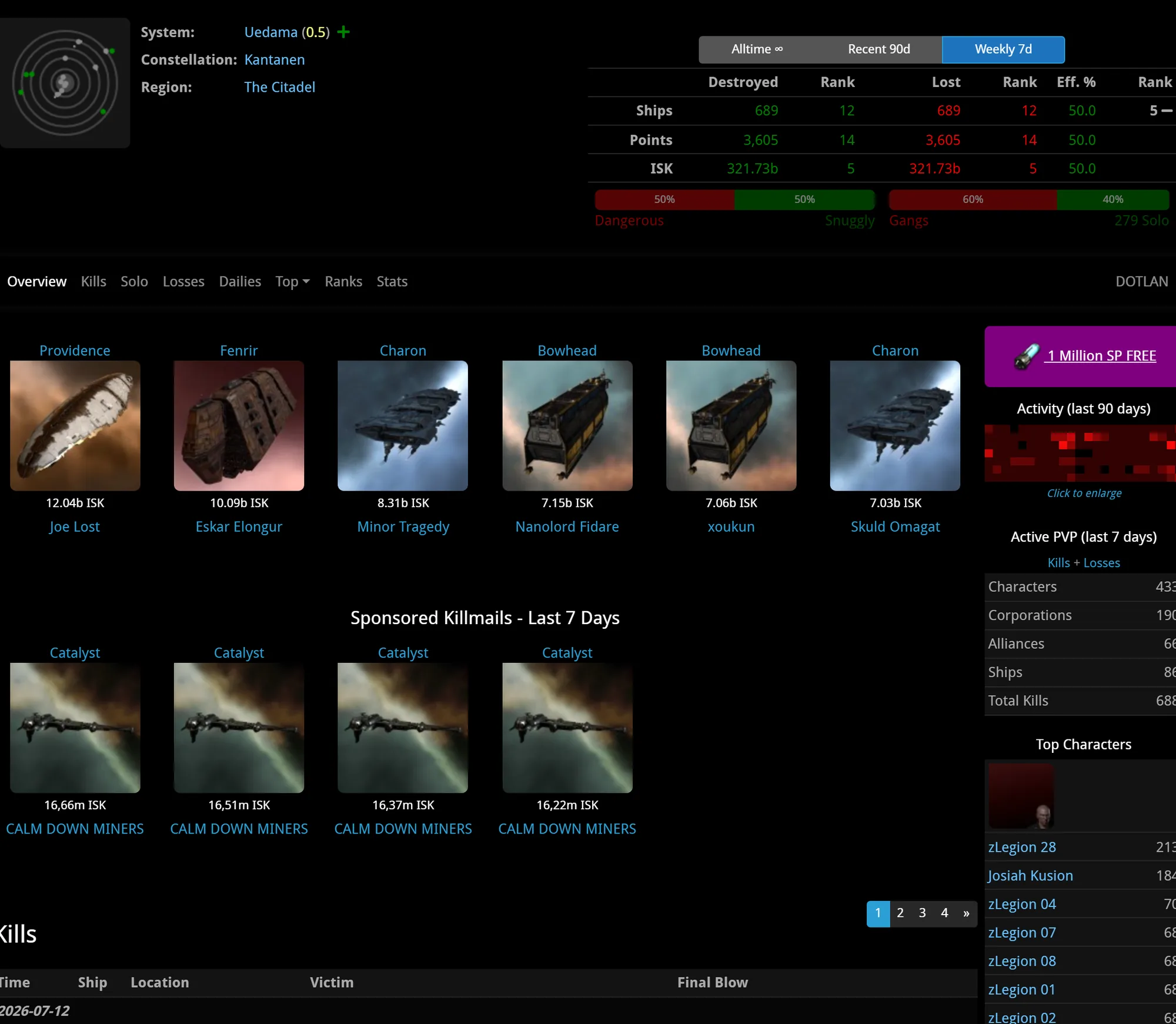 Screenshot of the Uedama system page on zKillboard — destroyed-ship statistics and a feed of recent ganks